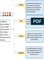 Cuadro Sinptico