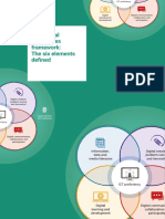 Jisc Digital Capabilities Framework. 6 Elements Defined