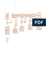 Diagrama de Flujo Panqueques