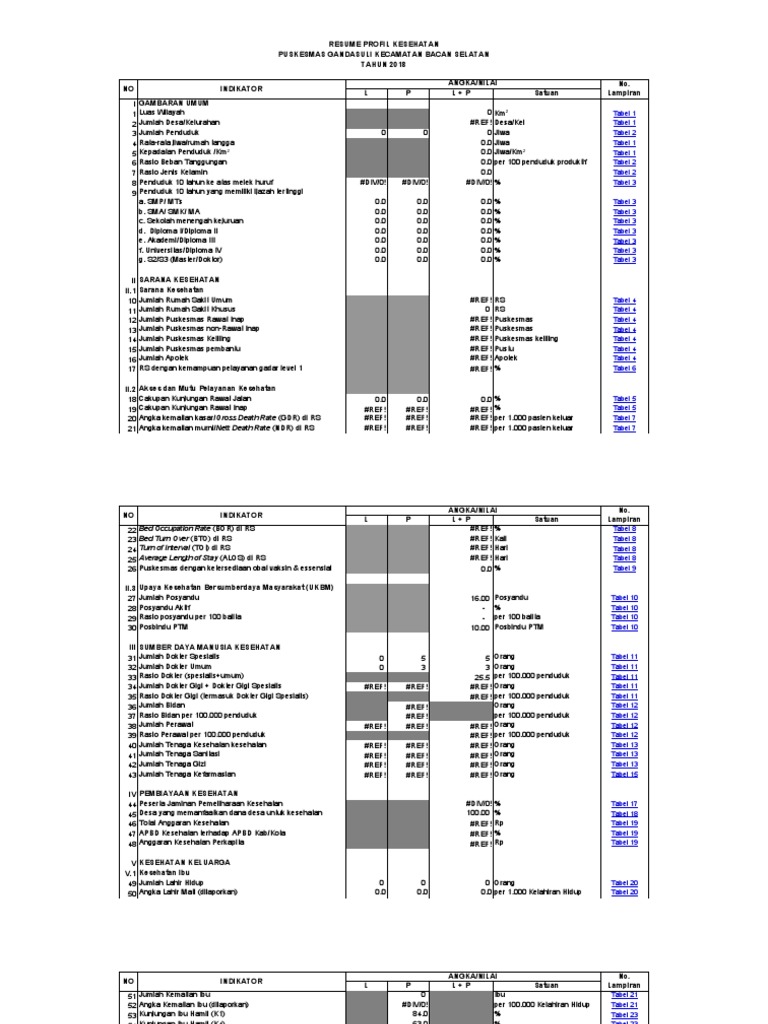 Tabel Lampiran Profil PKM 2019 | PDF
