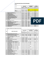 Daftar Kebutuhan Alat Kesehatan Puskesmas (Isi Nama Puskesmas)