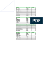 Tabla Tipos de Tados