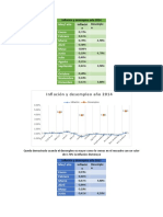 Inflación y Desempleo