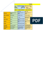 Deped Standard Color Scheme For School Building | PDF