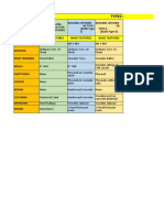 School Plant Report Types of School Building