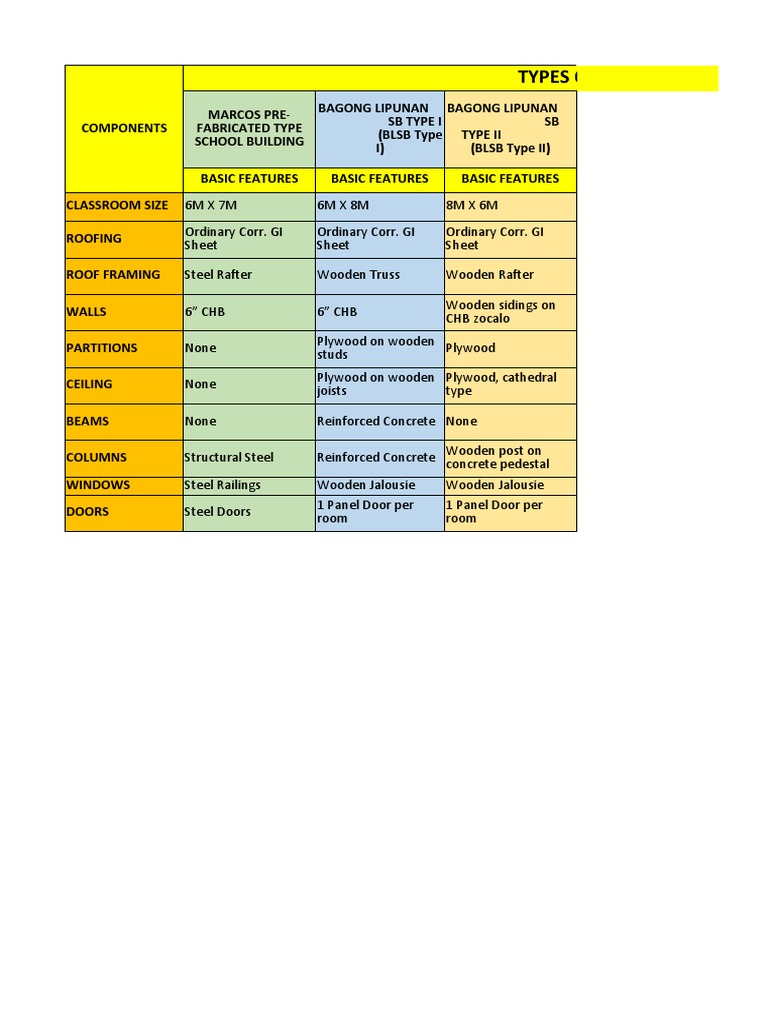 Types Of School Plant Maintenance