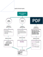 Diagrama Campos de Formación y Asignaturas