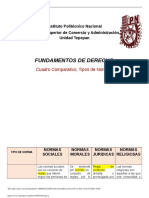 Fundamentos de Derecho: Cuadro Comparativo, Tipos de Normas