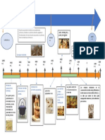 Linea Del Tiempo de Los Alimentos y La Microbiologia