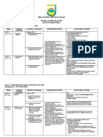 SMK JUASSEH Yearly Lesson Plan for Form 2 Science