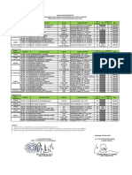 Jadwal Uas Genap 2021-2022