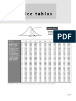 Tabla Distribucion Normal Z-Estadistica