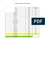 Graduation Dinner by EEE'16 CUET Cost Details