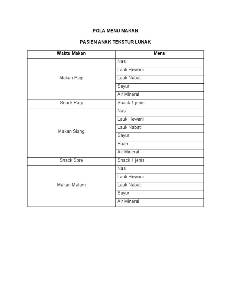 Perencanaan Menu Standar Resep | PDF
