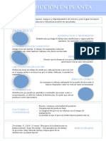 Distribucion de Planta - Infografia