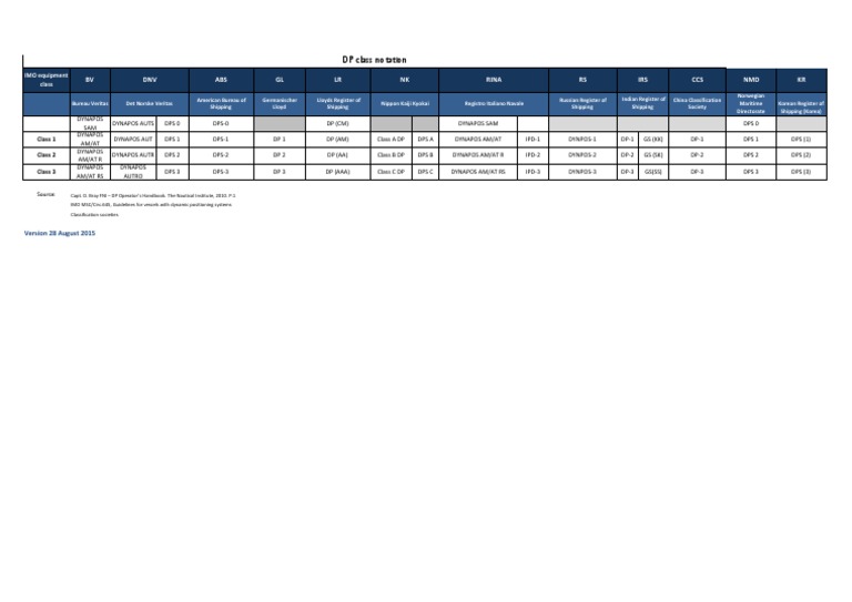 Dynamic Positioning Vessel ClassNotation PDF Admiralty Law Transport