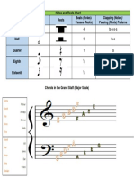 Notes and Rests Chart With Chords For Major Scale