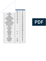 Price List Men