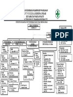 Struktur Organisasi Puskesmas Rawat Inap Serupa Indah