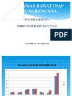 Presentasi Lokbul (Nisa)