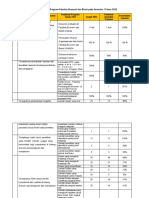 Laporan Kinerja FEB Semester 1