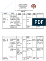 Gulayan Sa Paaralan Action Plan