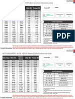 NIFTY ACCELERATOR-100%: PAYOFF (Market Linked Debentures Idea)