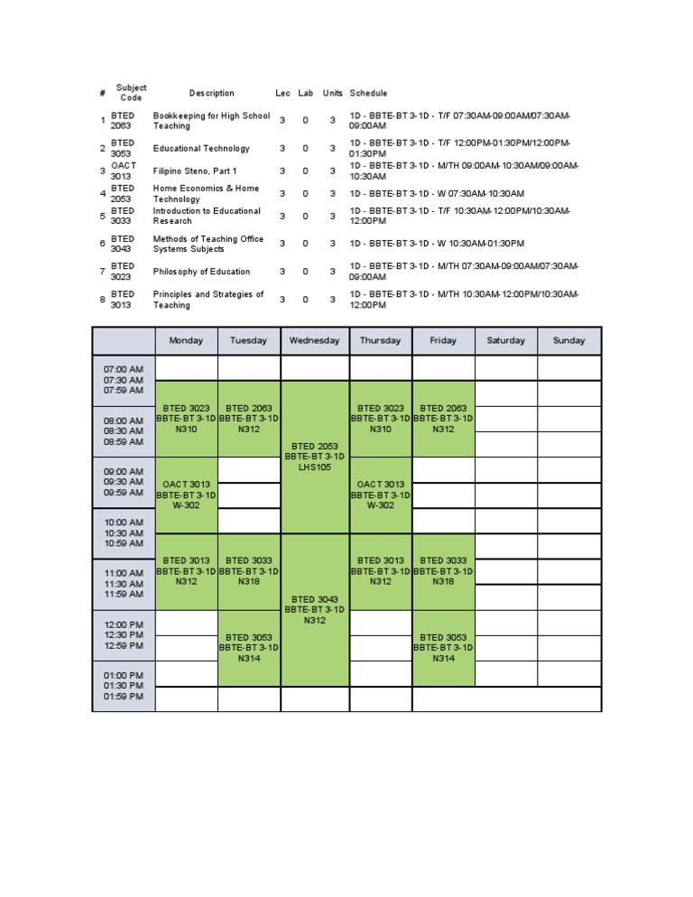 Course Schedule for BTED Programs | PDF