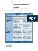 Modulo 3 Actividad Integradora 1