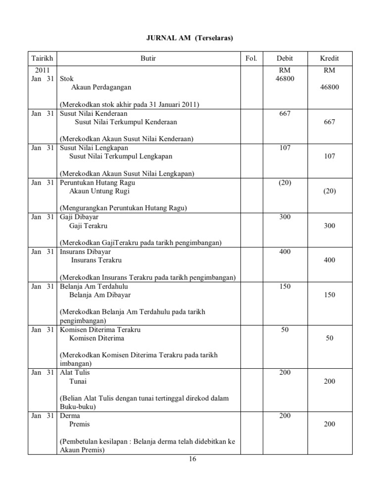 7 Jurnal Am Terselaras Ok Pdf