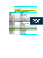 Psychology Practical Term 2 Schedule 11b