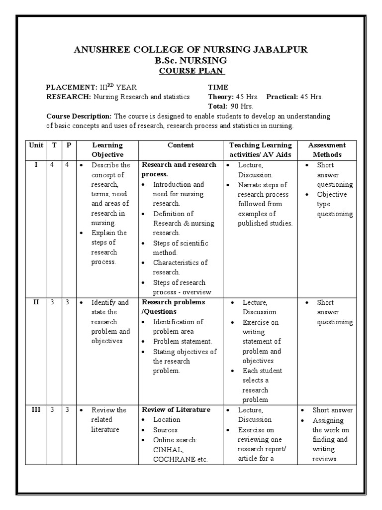 Anushree College of Nursing Jabalpur B.Sc. Nursing: Course Plan | PDF ...