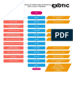 Diagrama Operaciones Linea Clasica y Premium