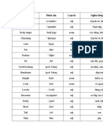 Từ vựng Phiên âm Loại từ Nghĩa tiếng Việt