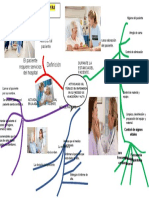 Mapa Mental de Actividades Del Tecnico en Enfermeria