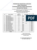 Daftar Sampul UAS SD Kelas 6 Kecamatan Tekung