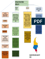 Mapa Conceptual El Sistema Financiero Colombiano