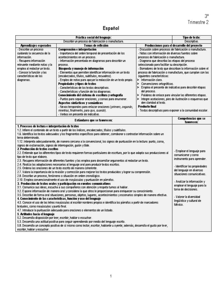 Planeacion Semana 27 Tercer Grado | PDF | Sonido | Adverbio