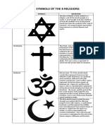 Different Symbols of Religion and Their Description