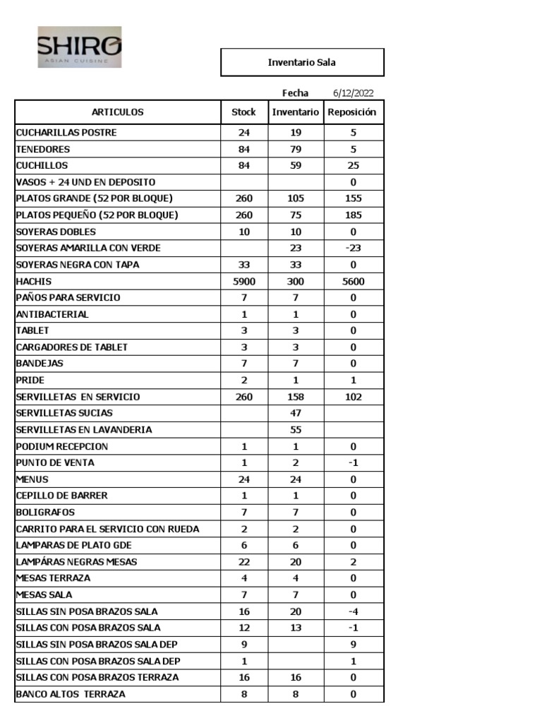 Inventario de Sala | PDF