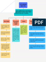 Mapa Conceptual Contabilidad Mercantil