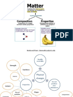 Matter Physical Chemical