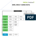 Consejeria de Economía, Ciencia y Agenda Digital. Organigrama