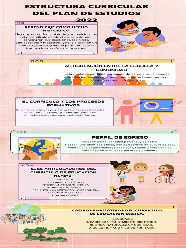 Estructura Curricular del Plan 2022 | PDF
