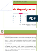 Tipos de Organigramas