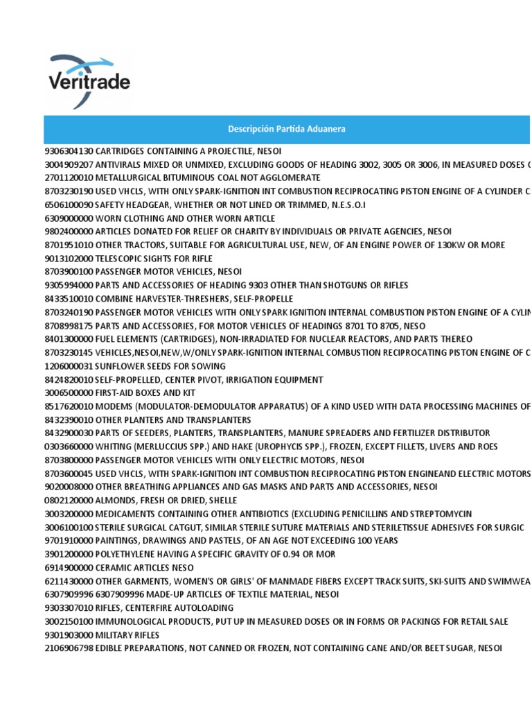 Customs Tariff Codes Overview | PDF | Engines | Internal Combustion Engine