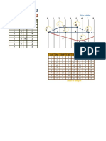 Diagrama de Gant