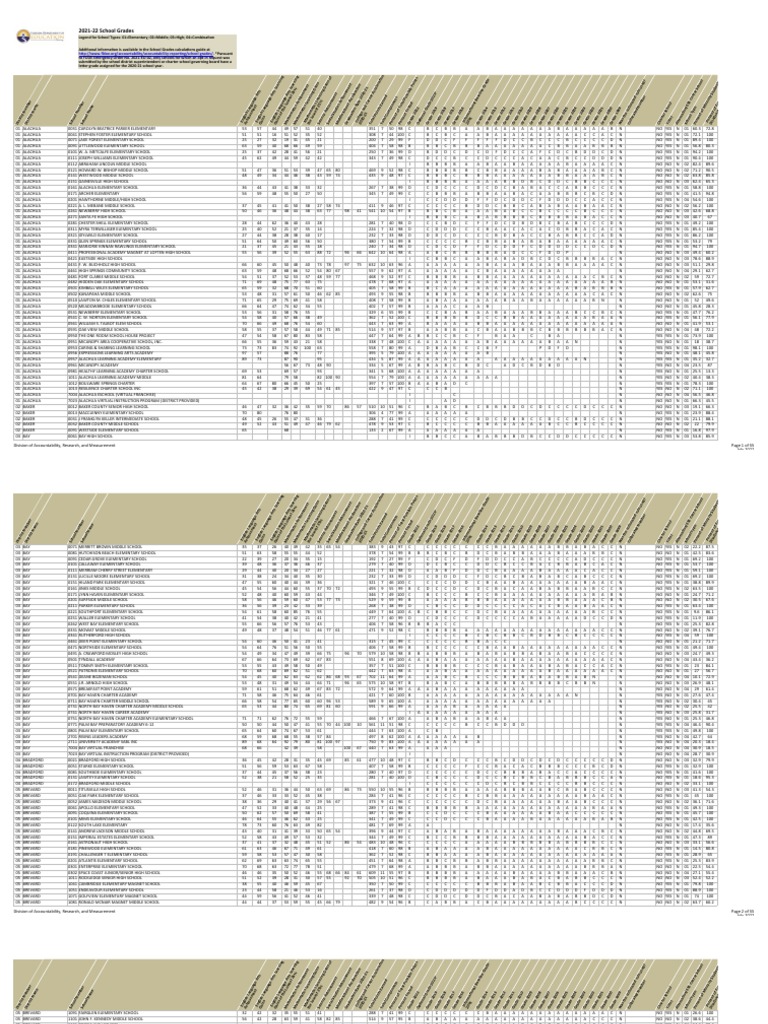 Florida School Grades 22 PDF