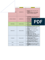 Piramides Alimentaria