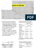 07 Tabla de Moody - Teoria y Resuelto